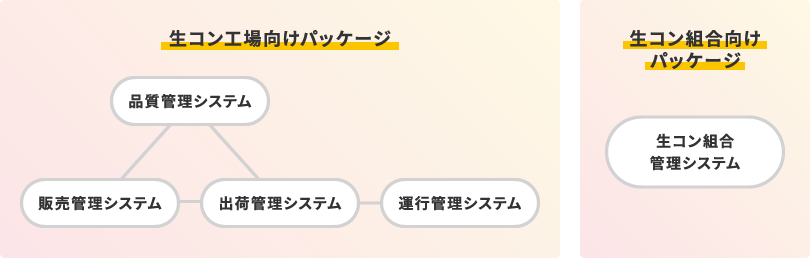 生コンクリート業界向け総合管理システム